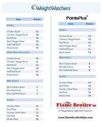 Weight Watchers Points Chart Printable The Flame Broiler