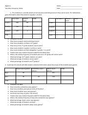 algebra two way frequency tables hw