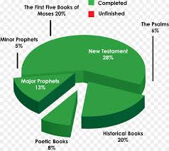 Chart Bible Religion New Testament Diagram Others