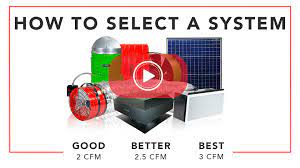 how to size a whole house fan system