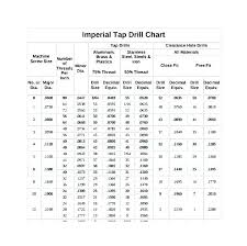 Correct Metric To Sae Socket Conversion Chart Metric Socket