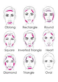 Face Chart Makeup In 2019 Contour Makeup Beauty Makeup