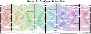 Bat Size Chart Survey Data Batdigest Com