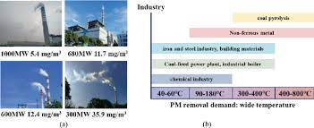 Pollutant Control By Electric Methods