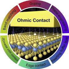 ohmic contact engineering for two
