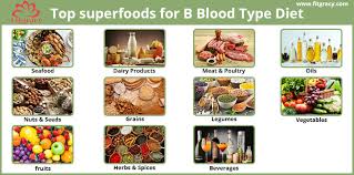 Diet And Foods For Blood Type B Complete Guide And Diet Chart