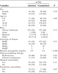 Table 1 From Body Mass Index And The Association With Vaso