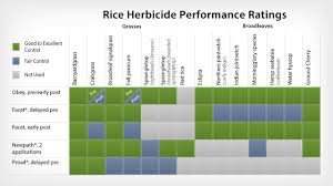 Obey Herbicides Products Fmc Agricultural Products