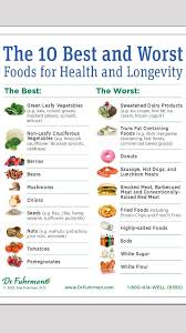 Healthy Vs Unhealthy Food Chart Food Charts Healthy