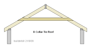 collar tie roof