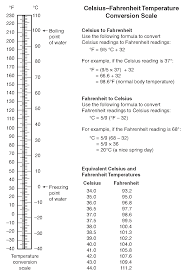 46 Fahrenheit To Celsius Conversion Body Temperature Chart