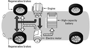 electric vehicle traction motor