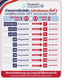 Live NBT2HD - 🇹🇭 🇹🇭ไทยร่วมใจ กรุงเทพฯ ปลอดภัย Safe Bangkok  แจ้งกำหนดการฉีดวัคซีน AstraZeneca เข็มที่ 2 สำหรับผู้ที่ได้รับการฉีดวัคซีน  เข็มที่ 1 ผ่านระบบลงทะเบียน 