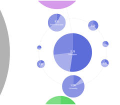 New Visualisations For Openspending Open Knowledge