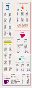 Weights And Measures Chart For Food Weight Converter Chart
