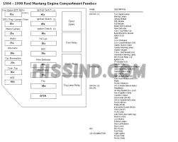 2008 ford f150 fuse diagram for central junction box in passenger compartment. 98 F150 Fuse Diagram Wiring Diagram Networks