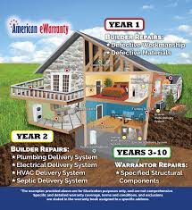 home warranty for hud fha