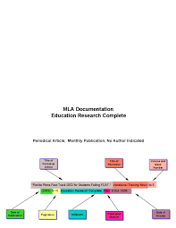 Mla7_education_research_complete By Valencia College Issuu