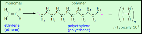 unit 1 high polymers and plastics