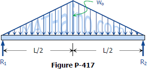 solution to problem 417 shear and