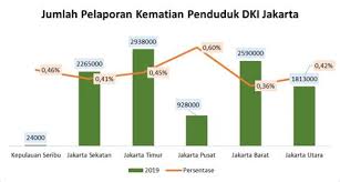 Penganggur di malaysia meningkat 17.1 peratus kepada 610,500 orang dengan kadar pengangguran 3.9 peratus pada mac 2020, menurut statistik utama kadar pengangguran pada bulan mac 2020 meningkat kepada 3.9 peratus. Statistik Ekonomi Malaysia 2018