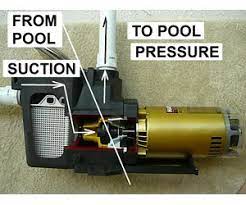 Also your flow rate should be checked.normally 80 gpm. How To Correct Low Water Pressure In Your Pool System Inyopools Com