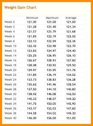 Punctilious Baby Weight Chart When Born Weight Chart For
