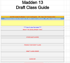 In this guide, we have given detailed information about the best players in madden nfl 21 who you can draft, along with tips on how to draft your franchise team. Madden 13 Draft Class Guide Draft Guide