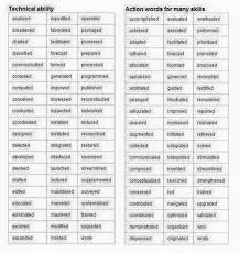 Actionverbs Actionverbs jpg fw d h d Actionverbs Template list of action  words resume action words best template 