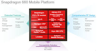Qualcomm Snapdragon 660 And Snapdragon 630 Unveiled