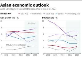 14 Charts On The Asian Economy World Economic Forum