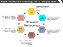 Research Methodology Slide Team