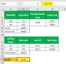 profit percene formula what is it