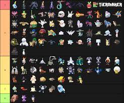 My Sword and Shield Pokemon tier list