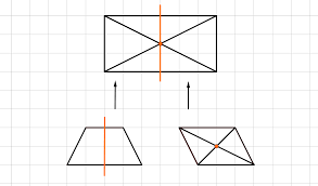 Das haus der vierecke sortiert die verschiedenen vierecksarten nach ihren eigenschaften. Haus Der Vierecke Lernen Mit Serlo