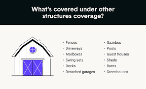 Small Enterprise Insurance Coverage Supplemental Coverages Buildings  gambar png