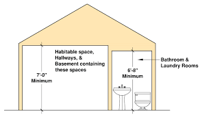 minimum residential ceiling heights per