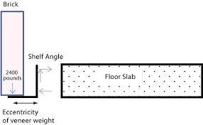 Weight Of Steel Angles Jennarr Info