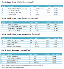 sprinting towards single digit body fat