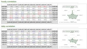Forex Positive Correlation What Is A Good Profit Factor For