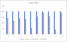 cagr line in excel charts ytics tuts