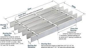 standard steel gratings technical metal