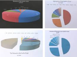 Students Created Pie Charts In Excel With Data From Their