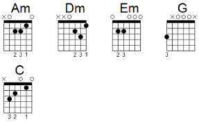 Guitar Chords How To Progress From Beginner To Advanced