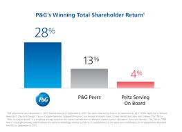P G Details Transformation That Is Delivering Strong Results