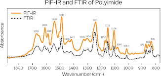 understanding pif ir spectra