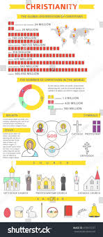 Christianity Religion Infographics Pie Chart Histogram Stock