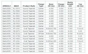 Fram Oil Filter Cross Reference Chart Forms Lovely Fram Fuel