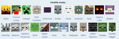 A Guide To Minecraft Mobs Apex Minecraft Hosting