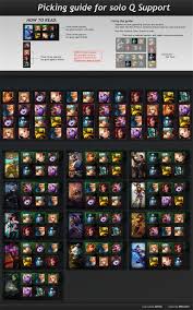 League Of Legends How To Pick The Best Support For Your